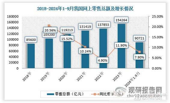 相关行业销售收入同比增长15.2%——“五一”假期消费热力十足