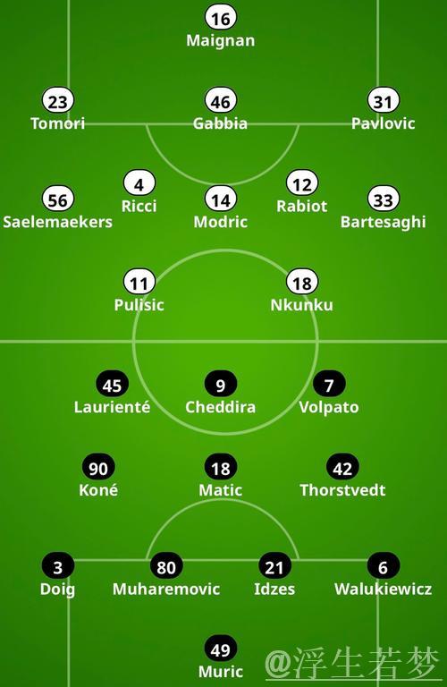 米兰战萨索洛采用352阵型,普利西奇搭档恩昆库领衔进攻 米兰战萨索洛采用352阵型,普利西奇搭档恩昆库领衔进攻