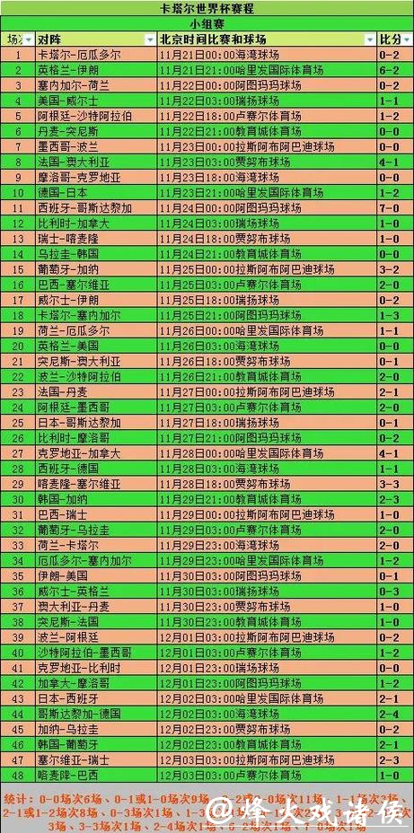 2026世界杯投注如何选对球队及时间节点