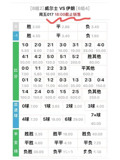 世界杯竞猜平台各种赔率分析与比较 世界杯竞猜平台各种赔率分析与比较